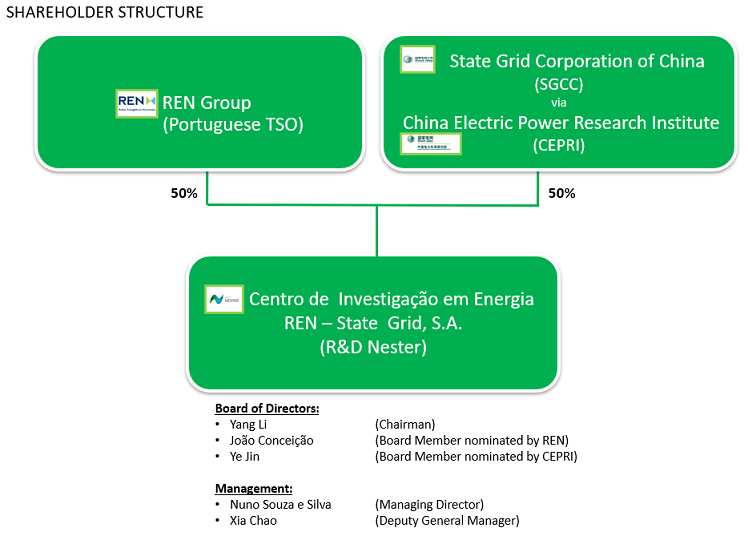 estrutura nester 2026 ING