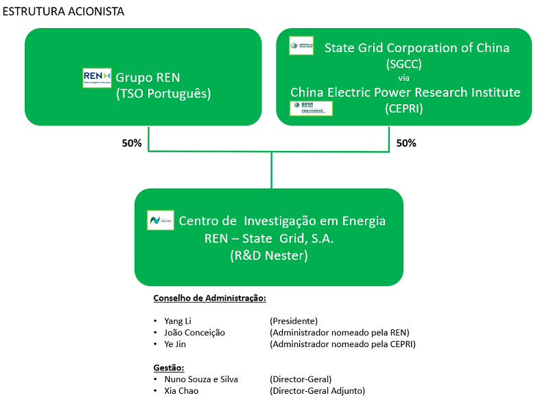 estrutura nester 2026 pt